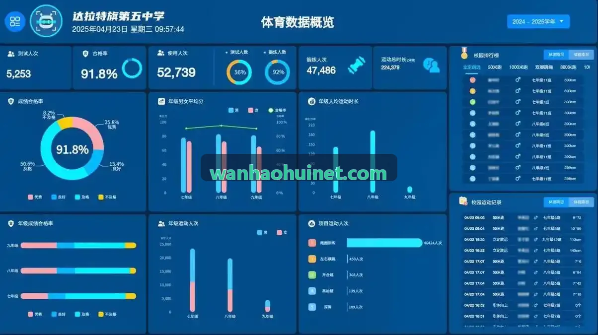 线上娱乐体验会员营销引擎配置